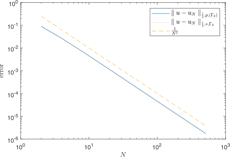 Figure 2