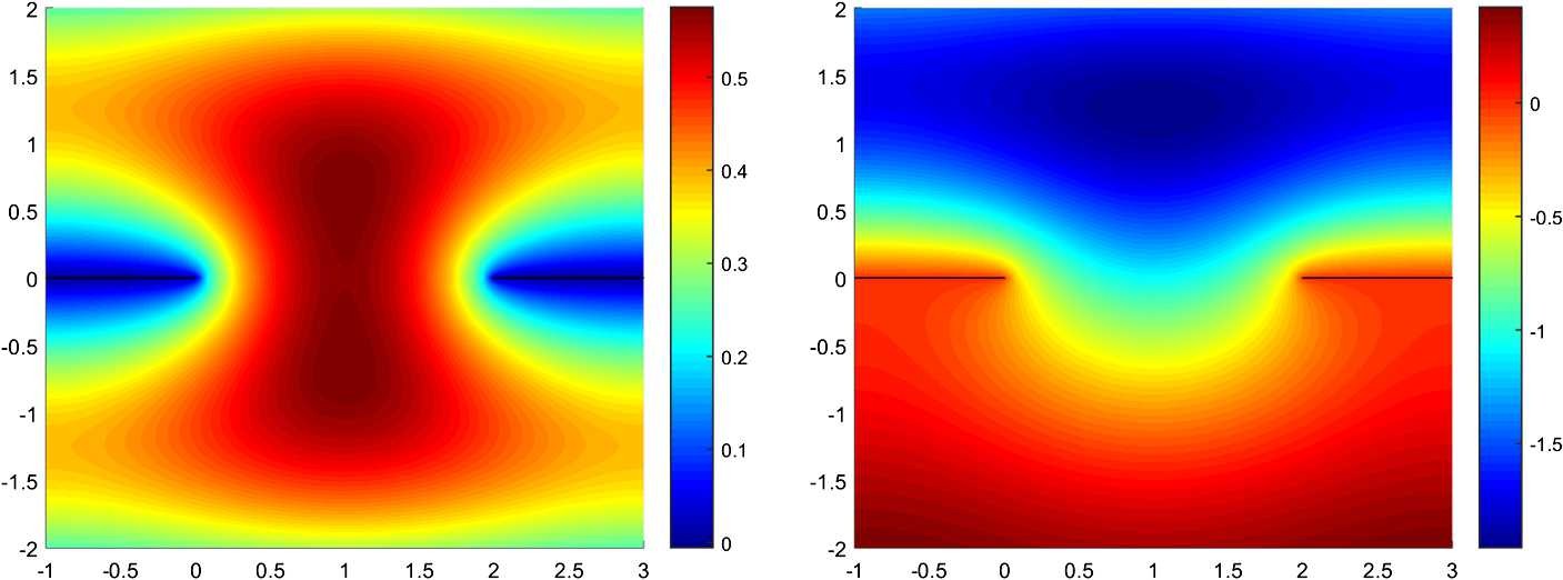 Figure 4