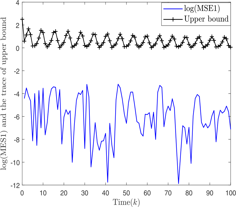 Figure 4