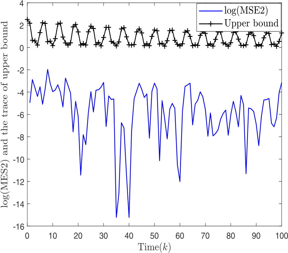 Figure 5