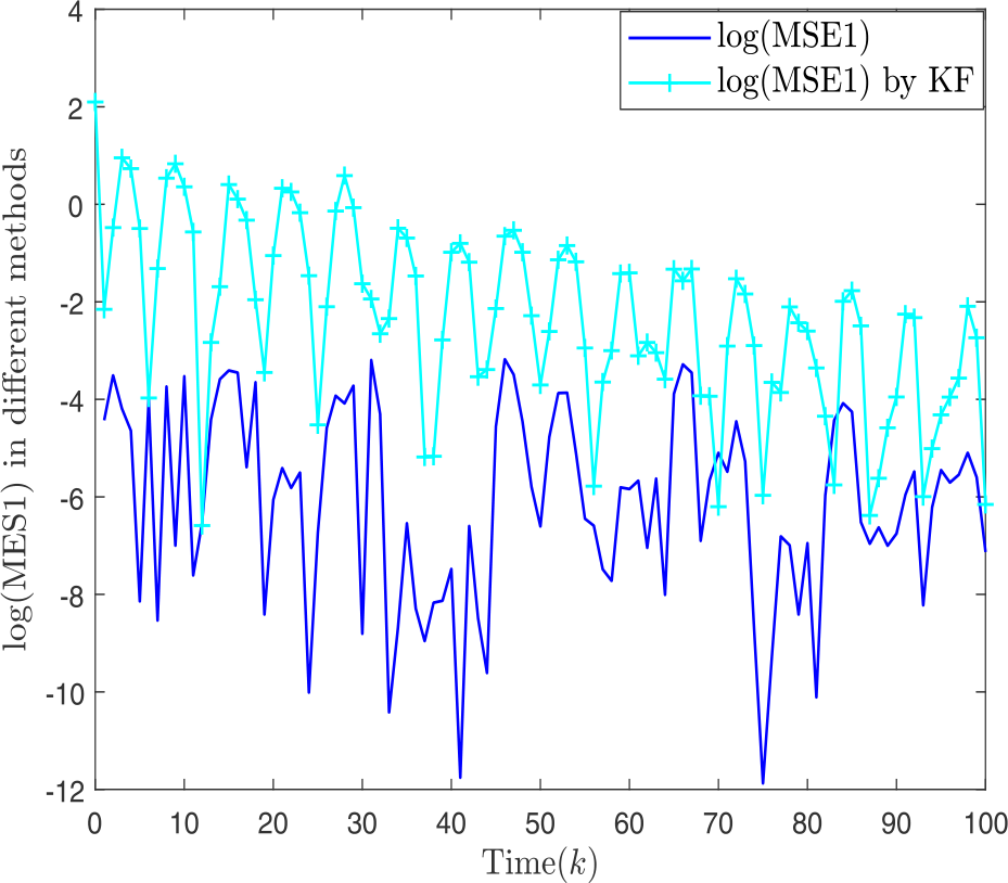 Figure 6