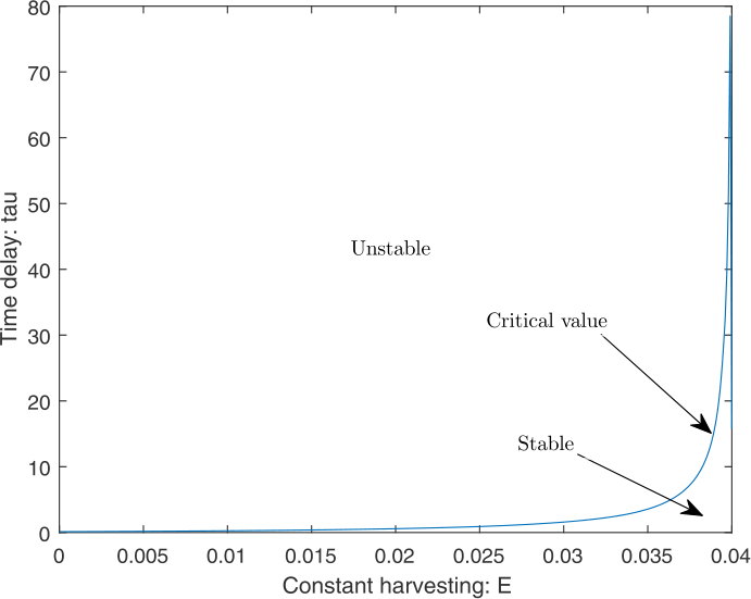 Figure 7