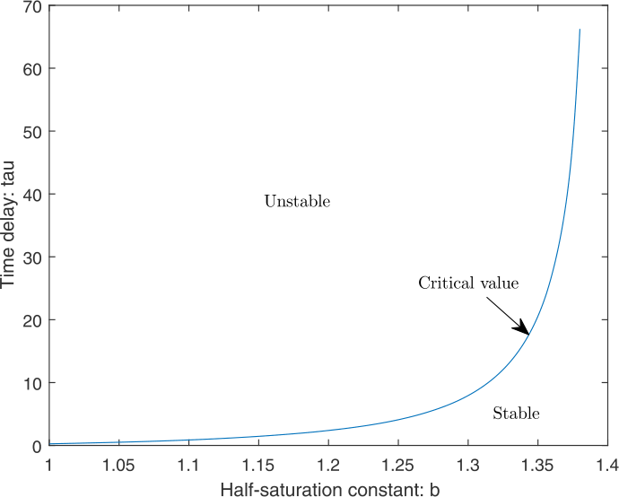 Figure 9