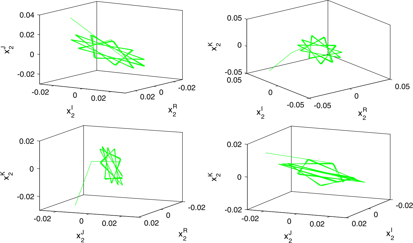 Figure 3