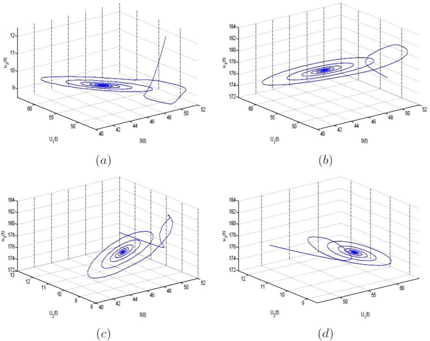 Figure 2