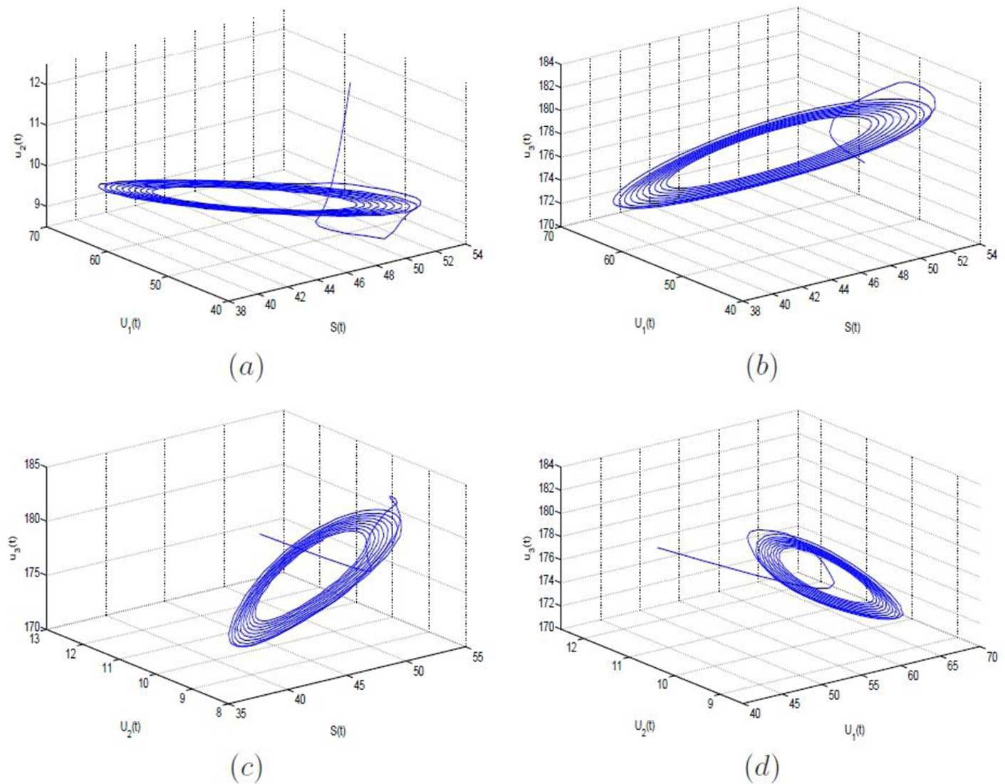 Figure 4