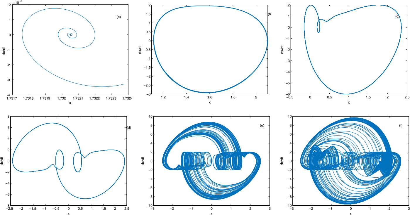 Figure 13