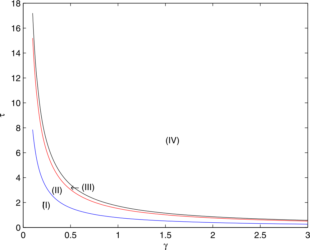 Figure 14