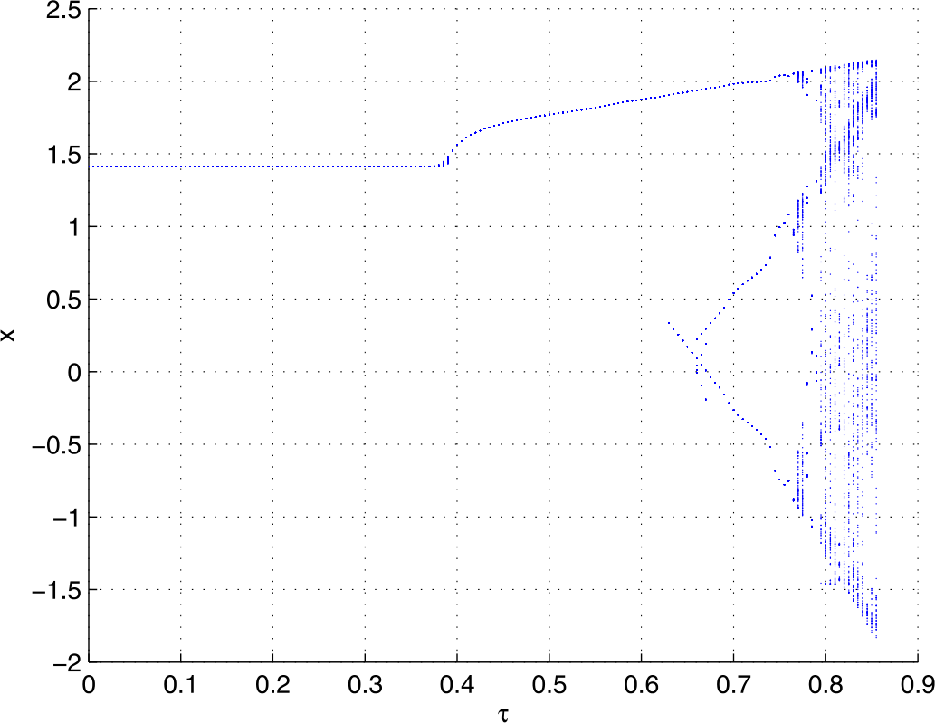 Figure 8