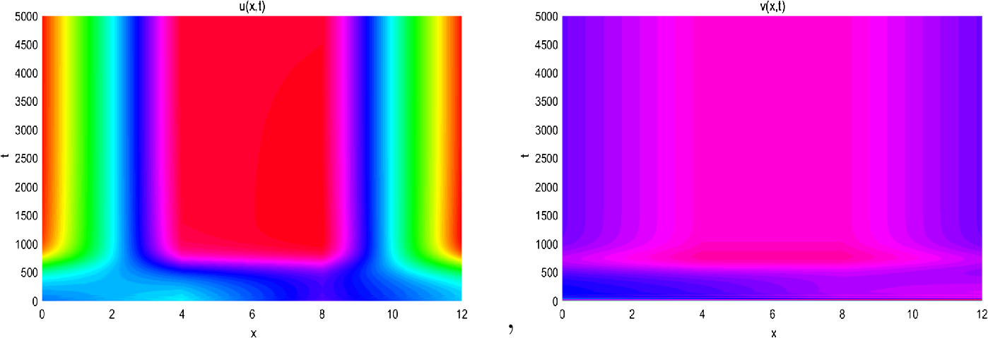 Figure 4