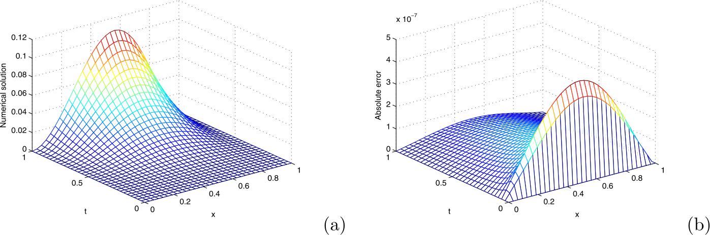 Figure 1