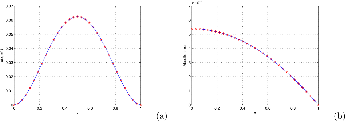 Figure 5