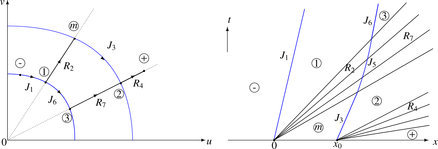 Figure 2