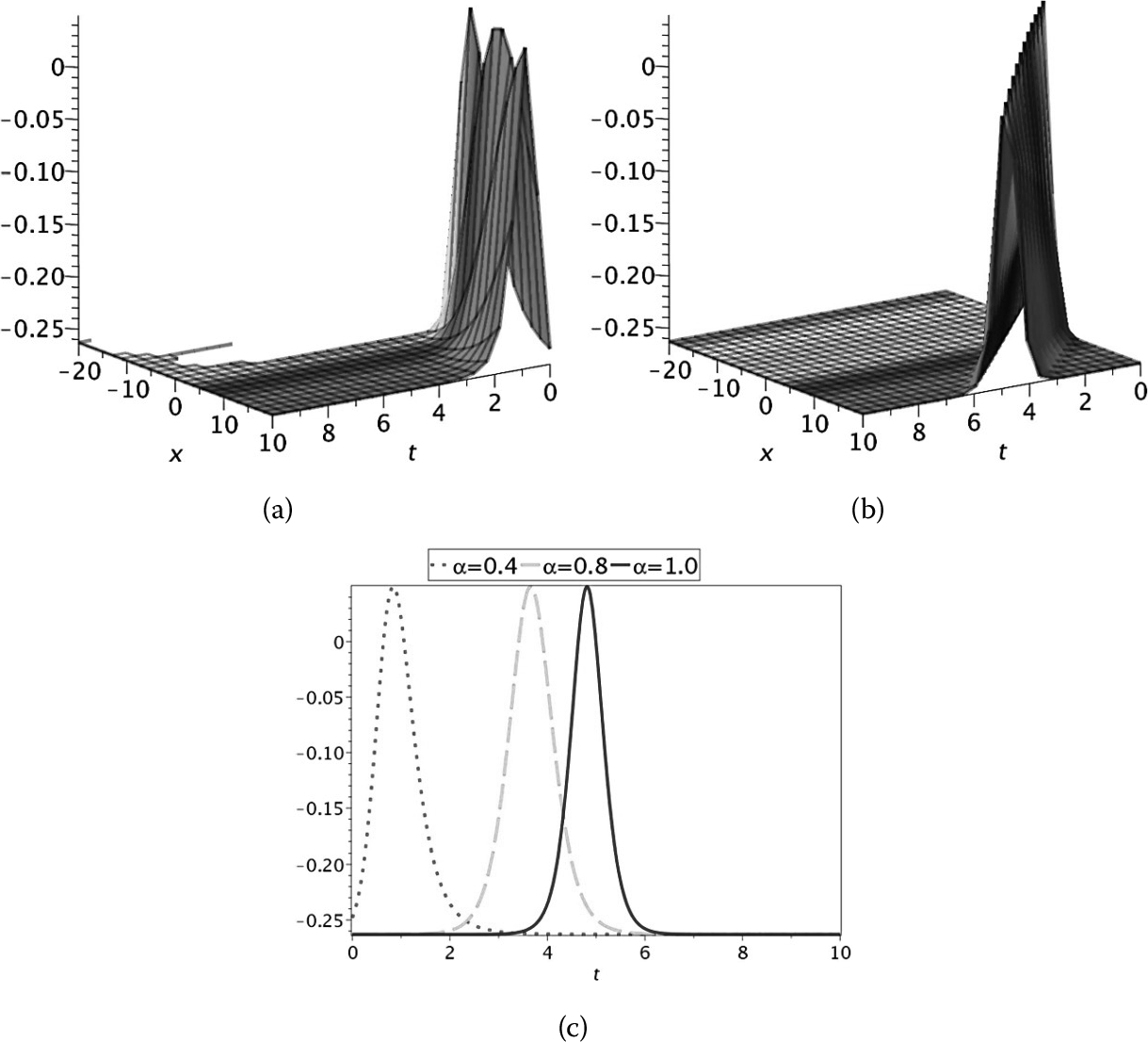 Figure 12