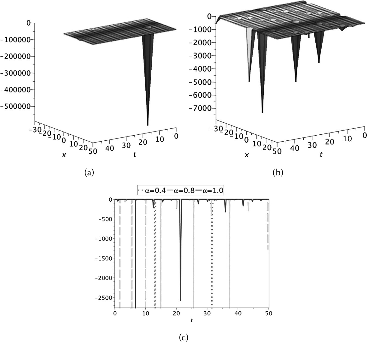 Figure 13