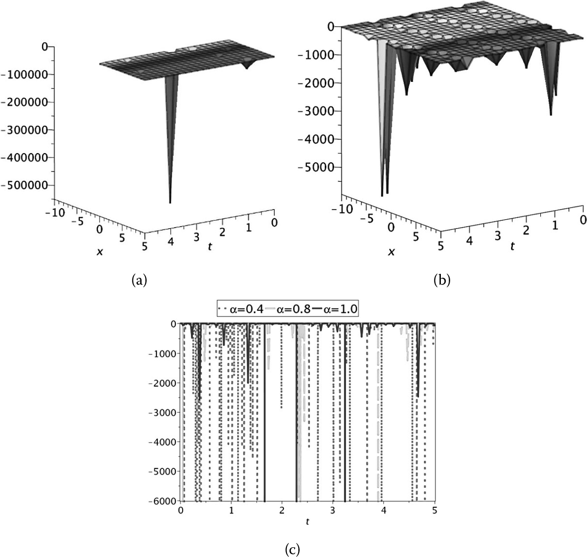 Figure 14