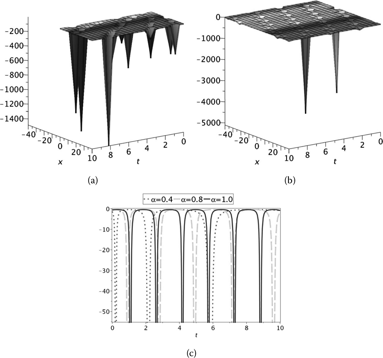 Figure 5