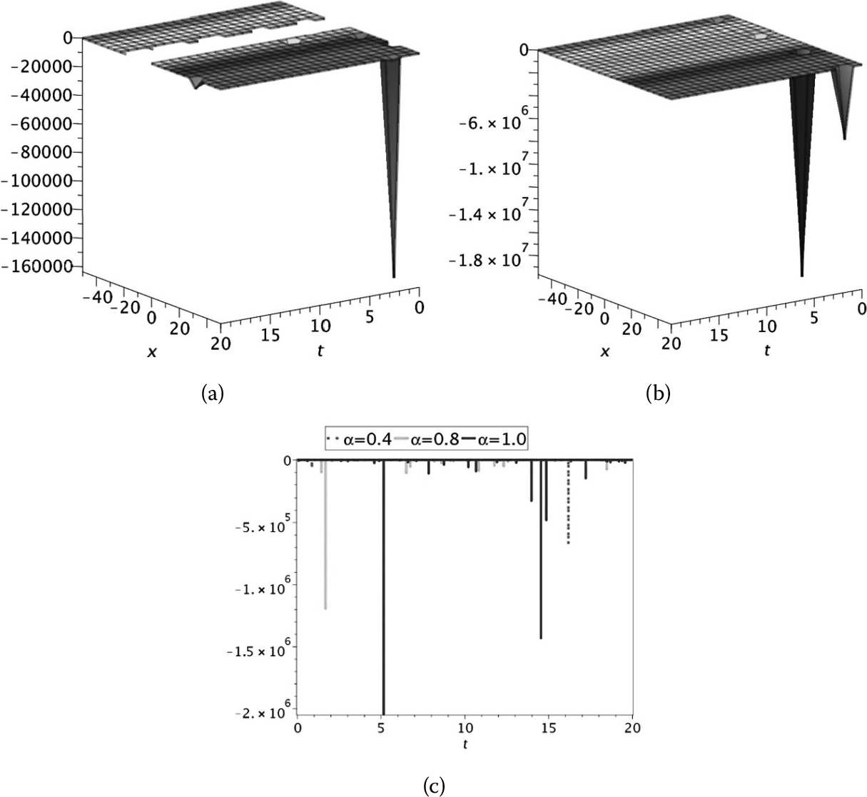 Figure 6