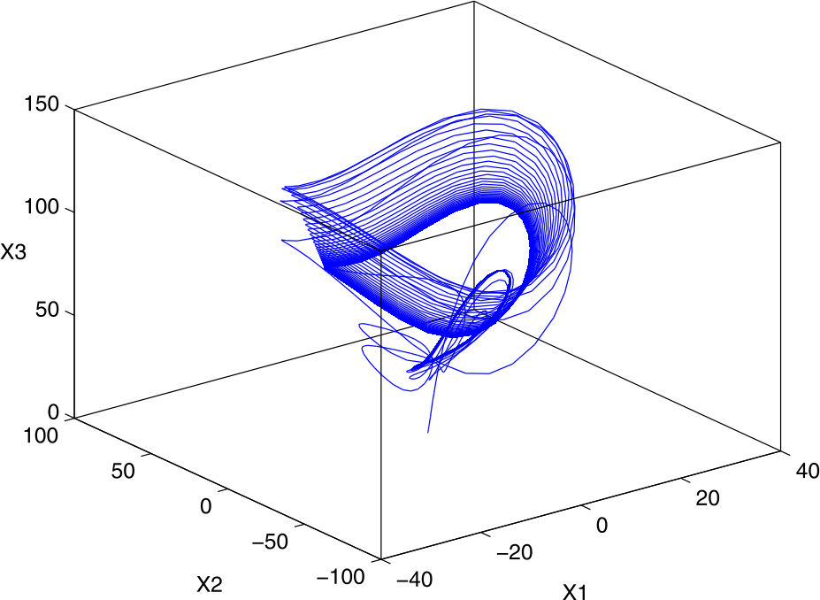 Figure 2