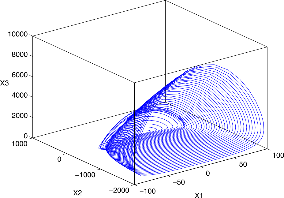 Figure 3