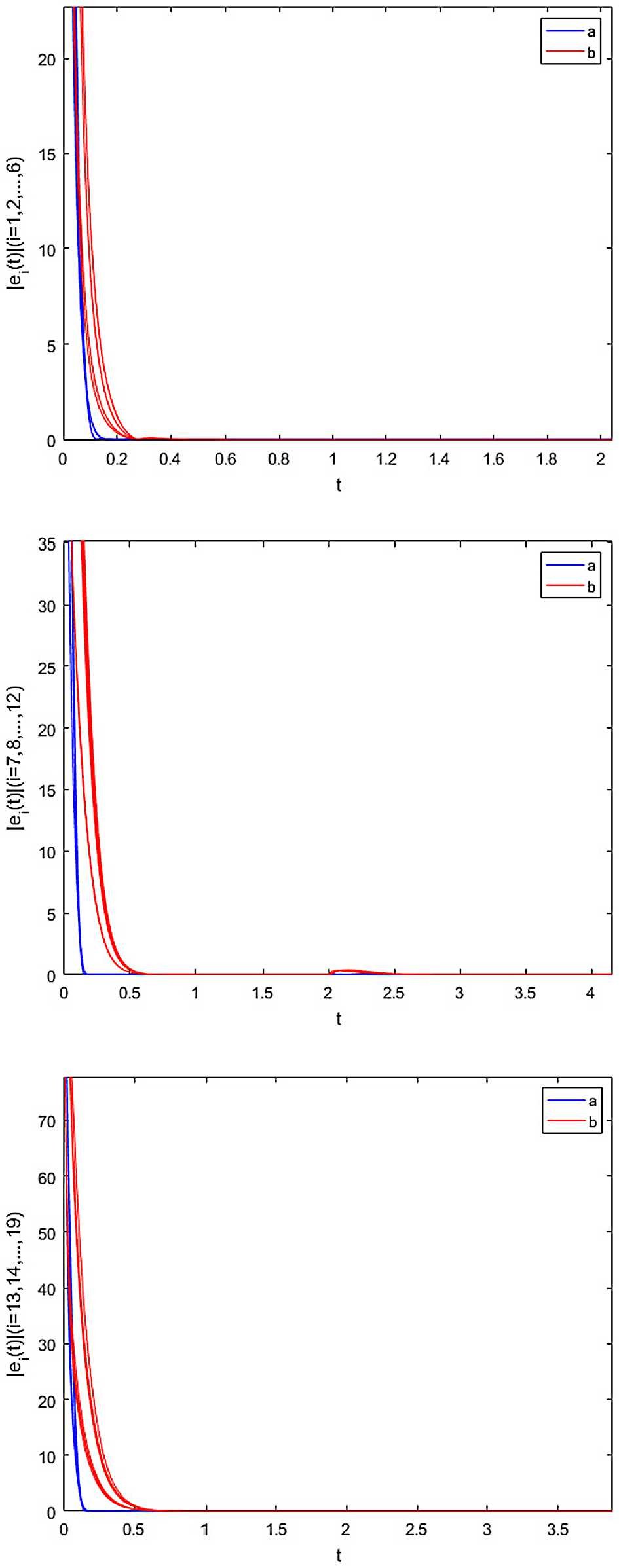 Figure 7