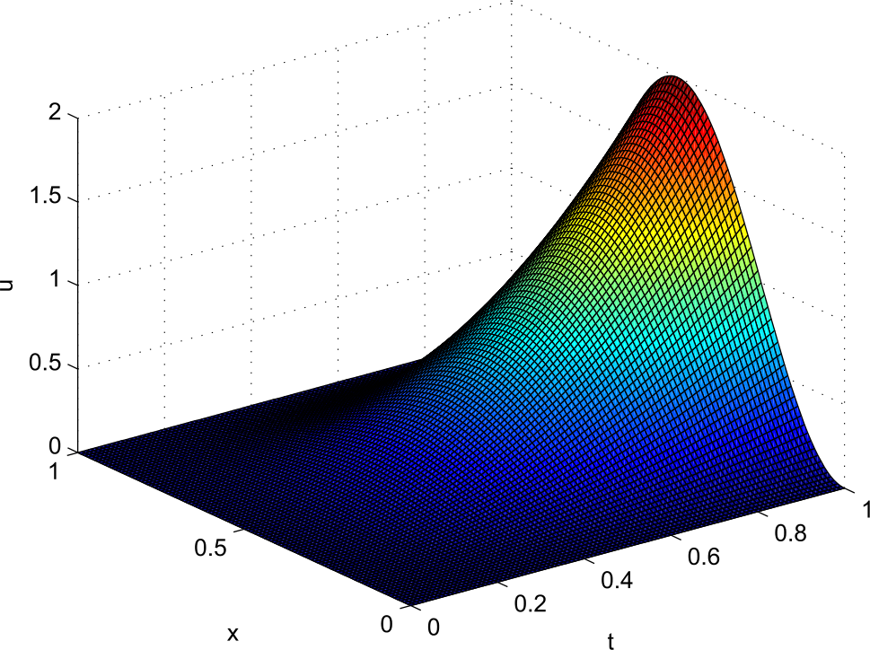 Figure 1