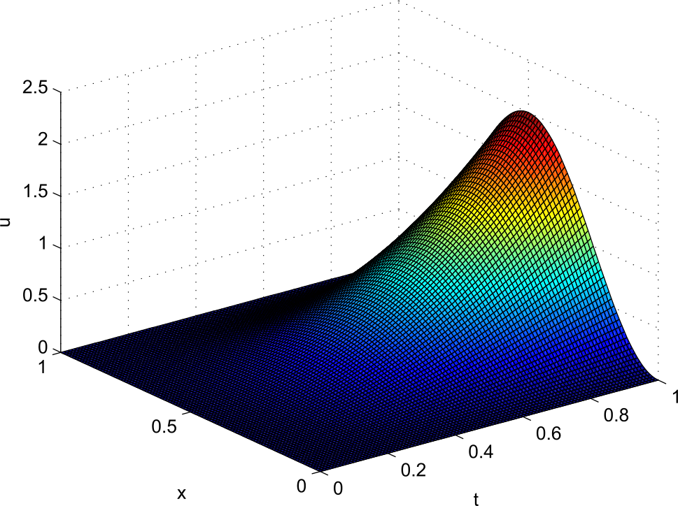 Figure 2