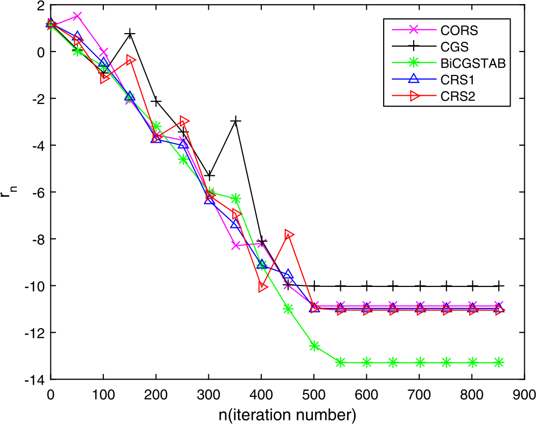 Figure 1