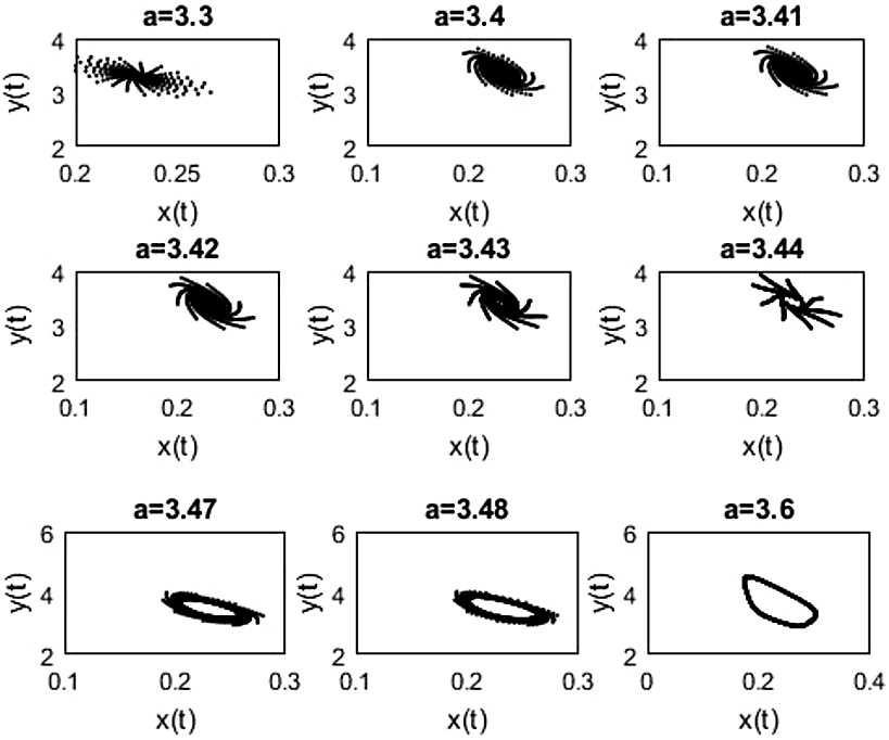 Figure 3