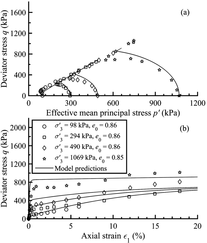 Figure 13