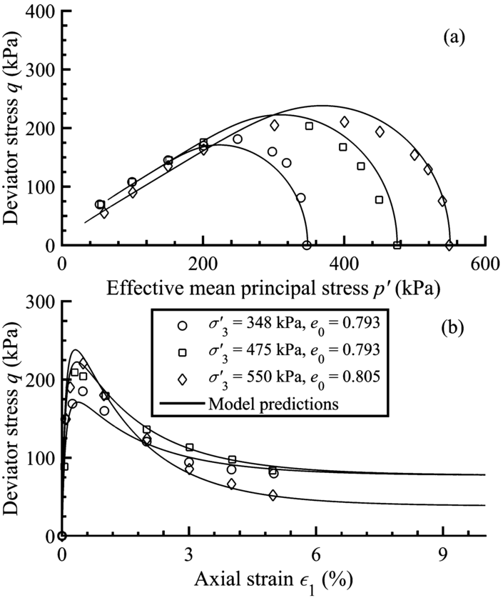 Figure 14