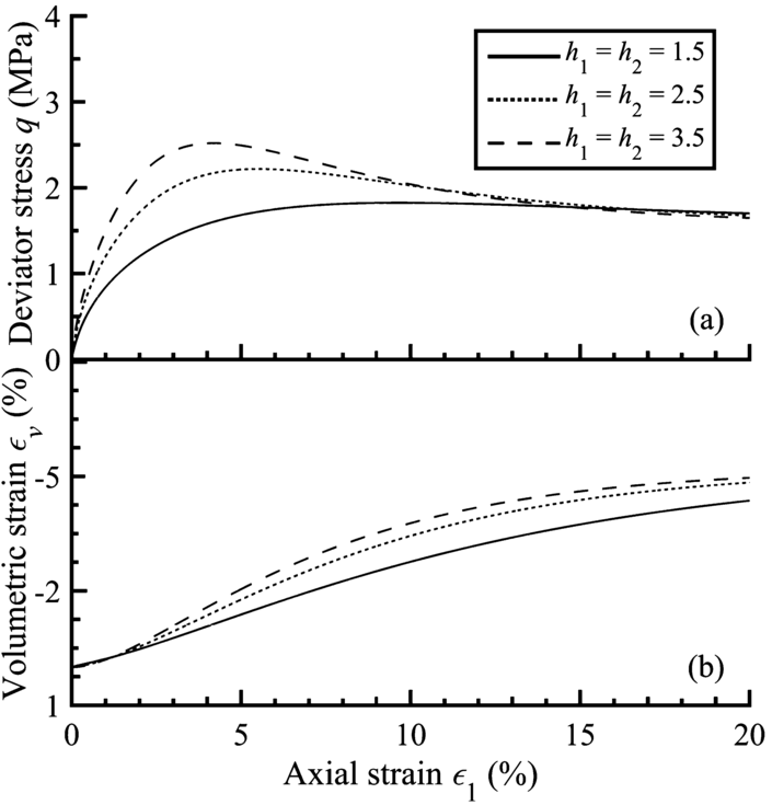 Figure 6