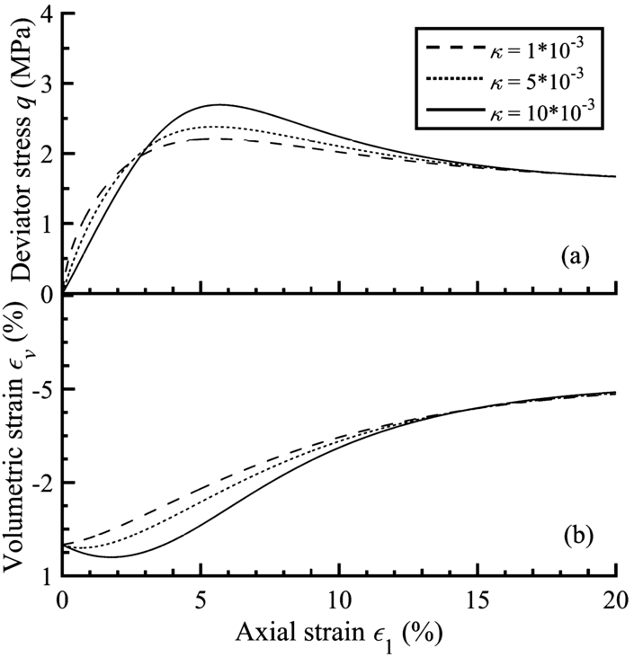 Figure 7