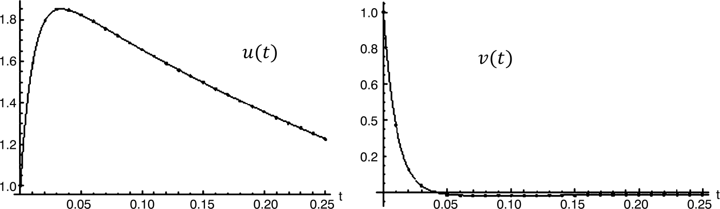 Figure 1