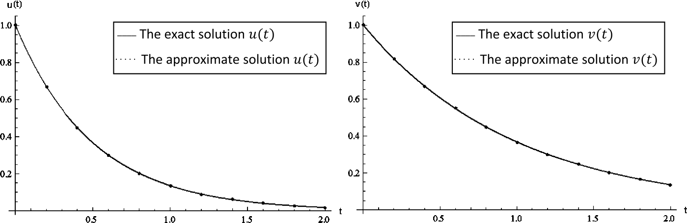 Figure 3