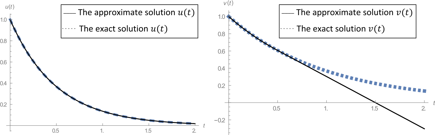 Figure 4