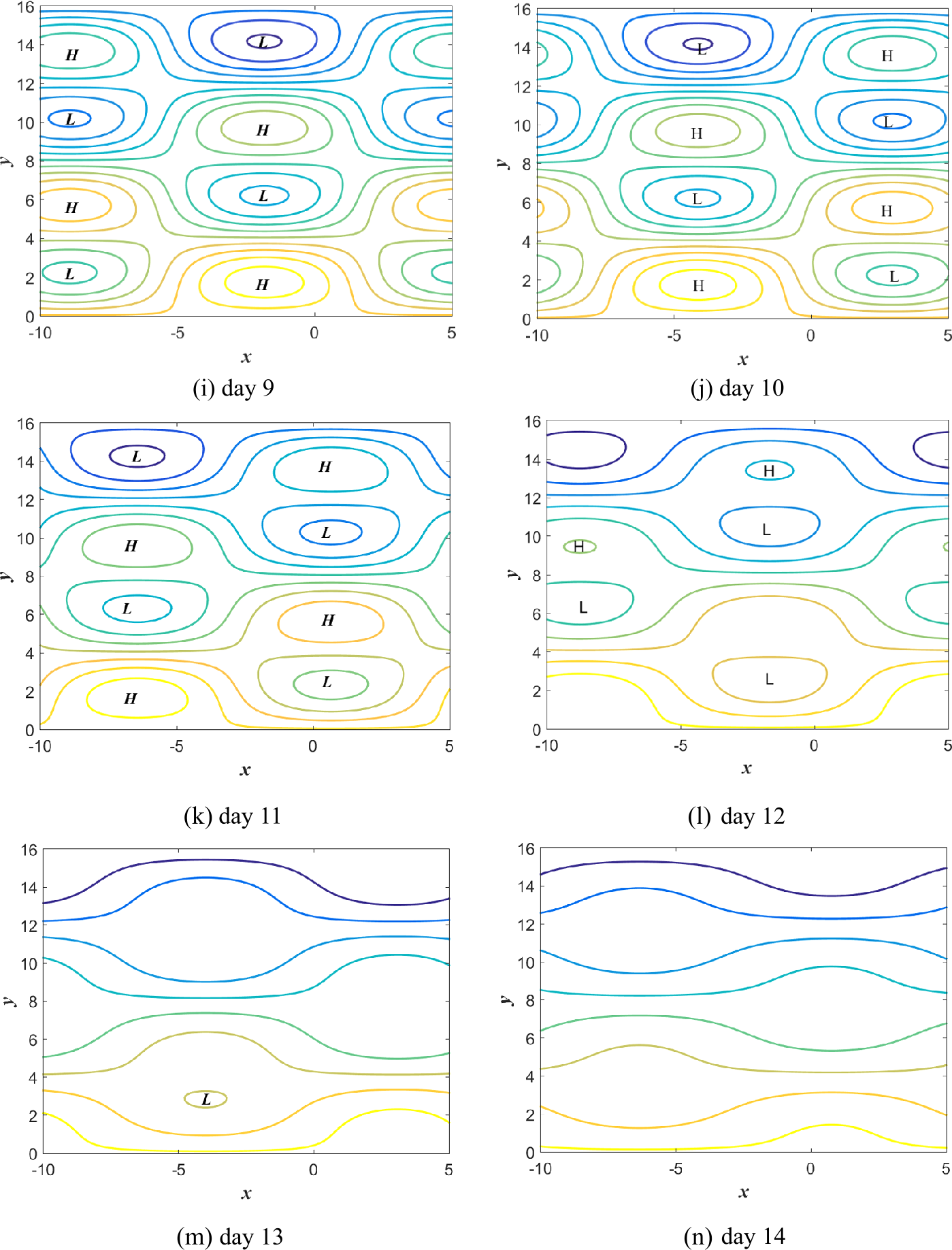 Figure 1