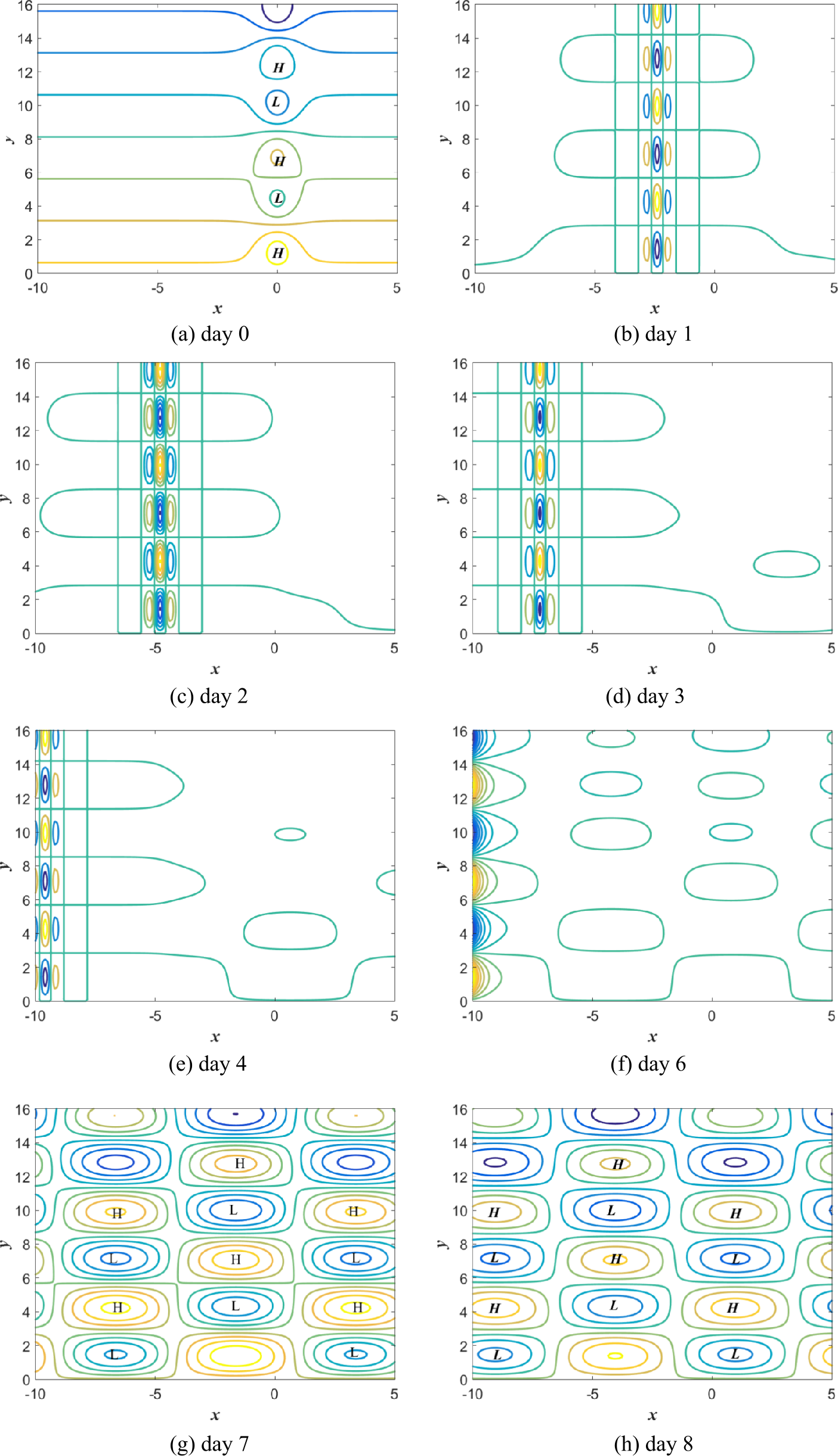 Figure 2