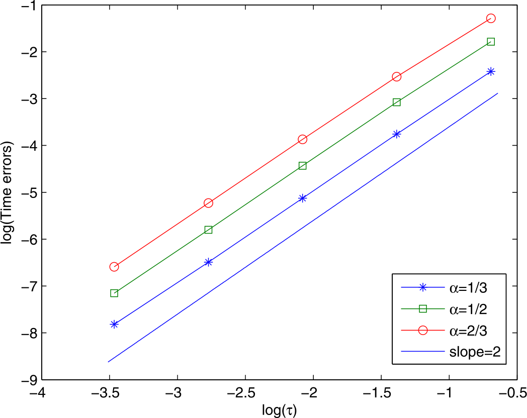 Figure 3