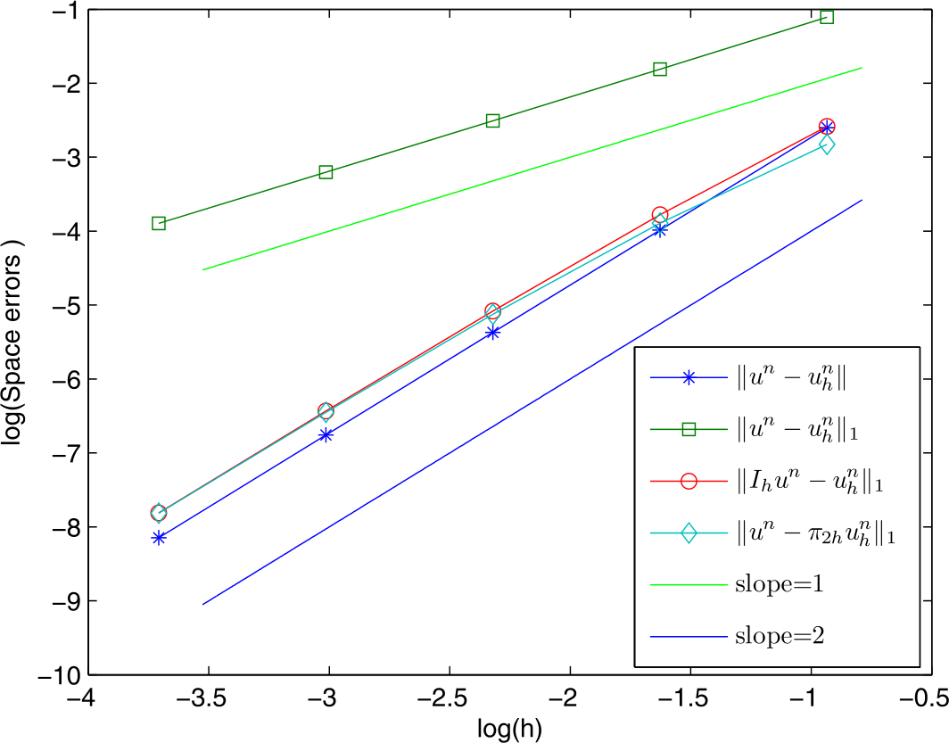 Figure 4