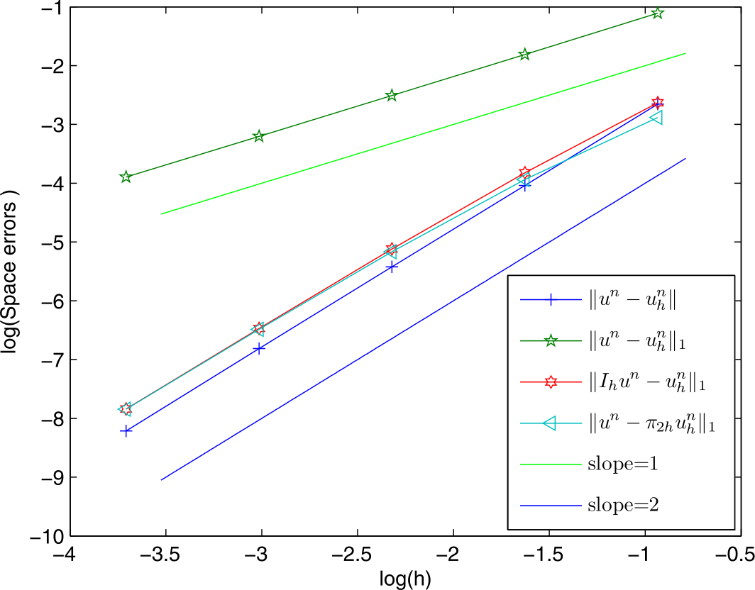 Figure 5