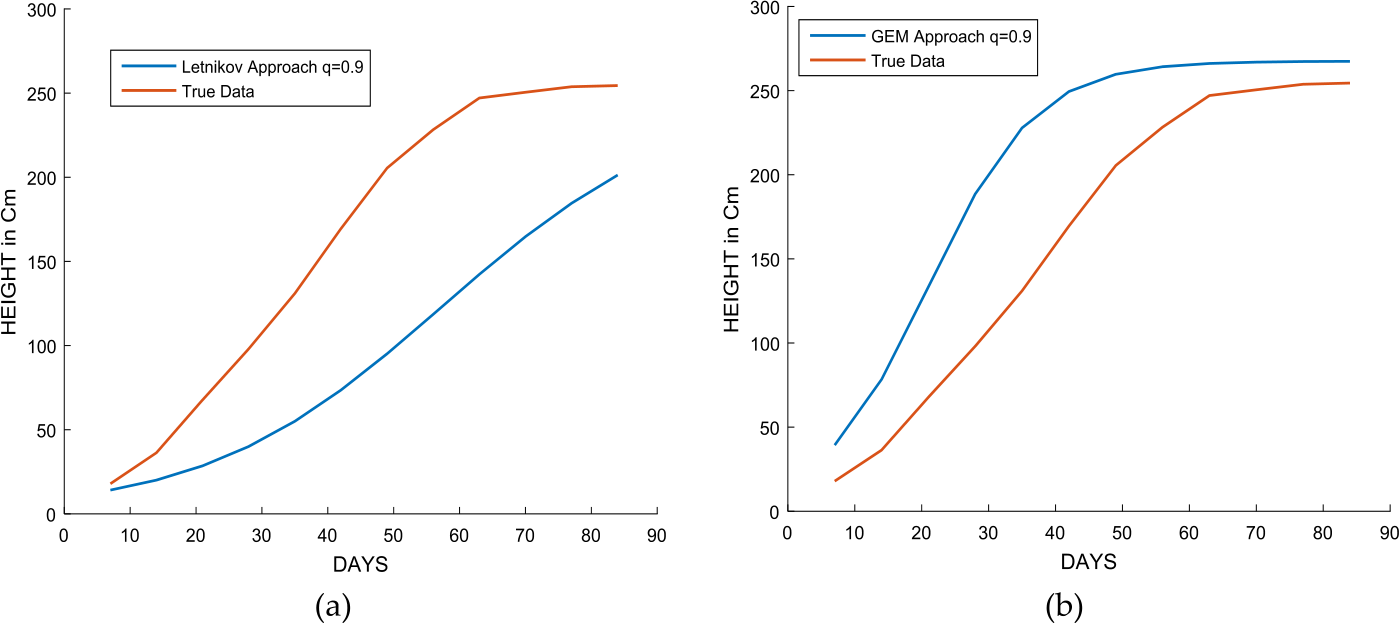 Figure 4