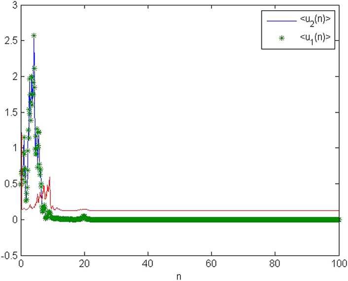 Figure 5