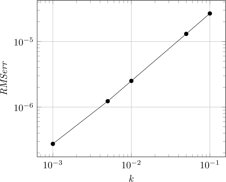 Figure 5