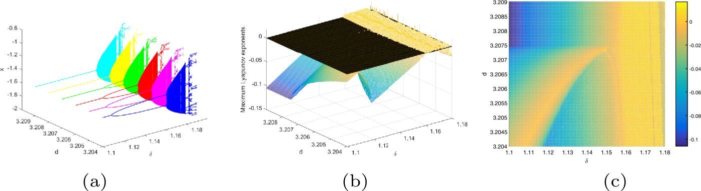 Figure 7