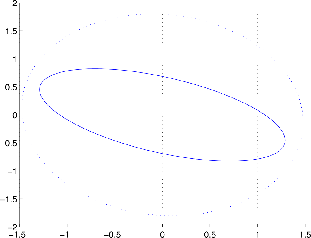 Figure 1