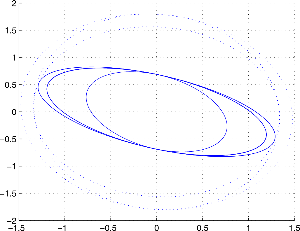 Figure 2