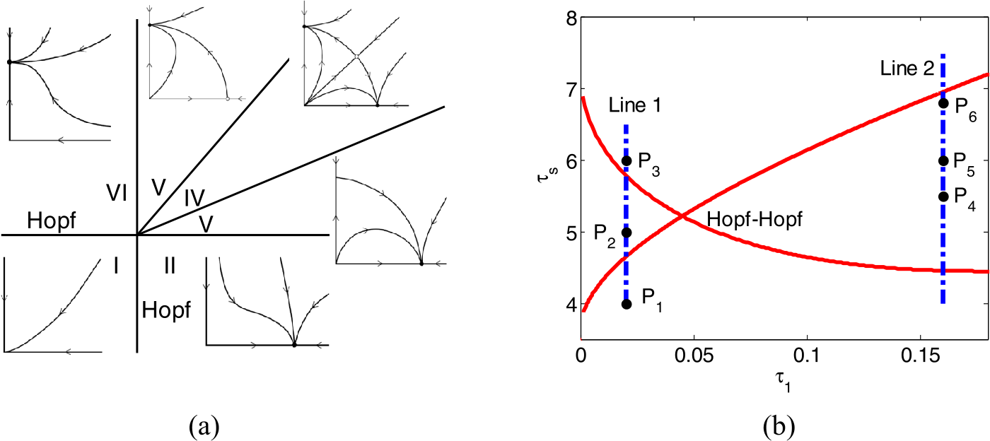 Figure 11