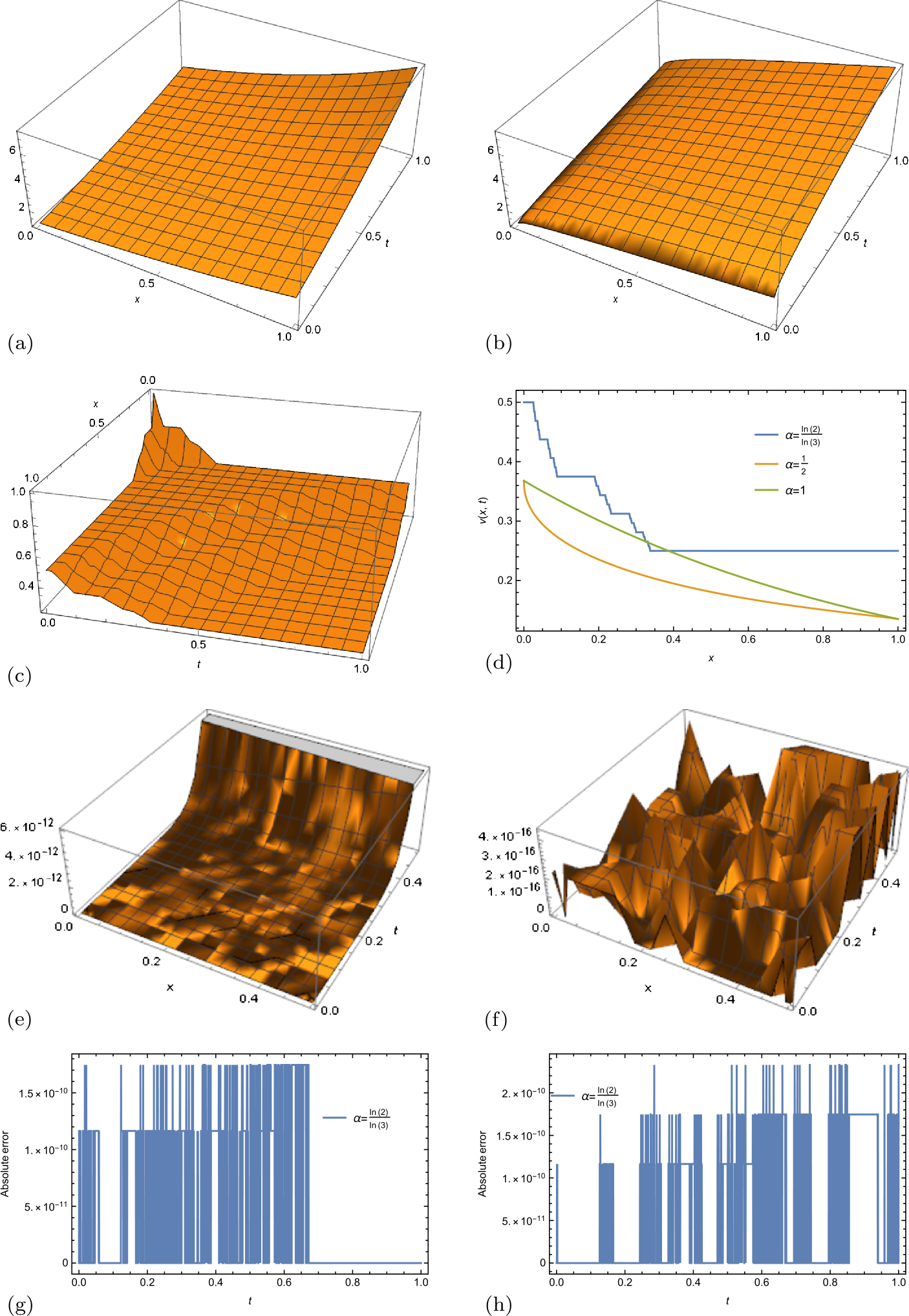 Figure 3