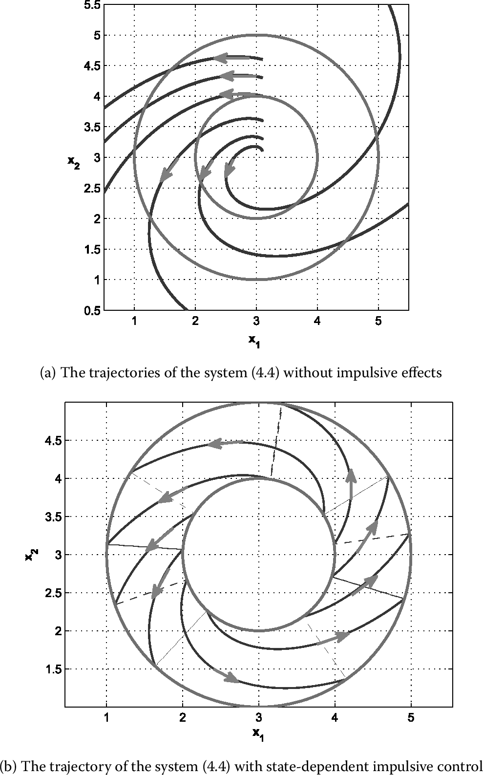 Figure 4